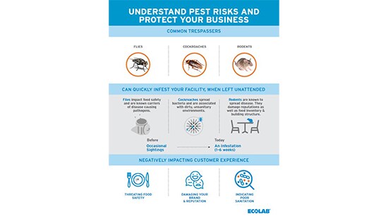 Pest Control Covid information pdf