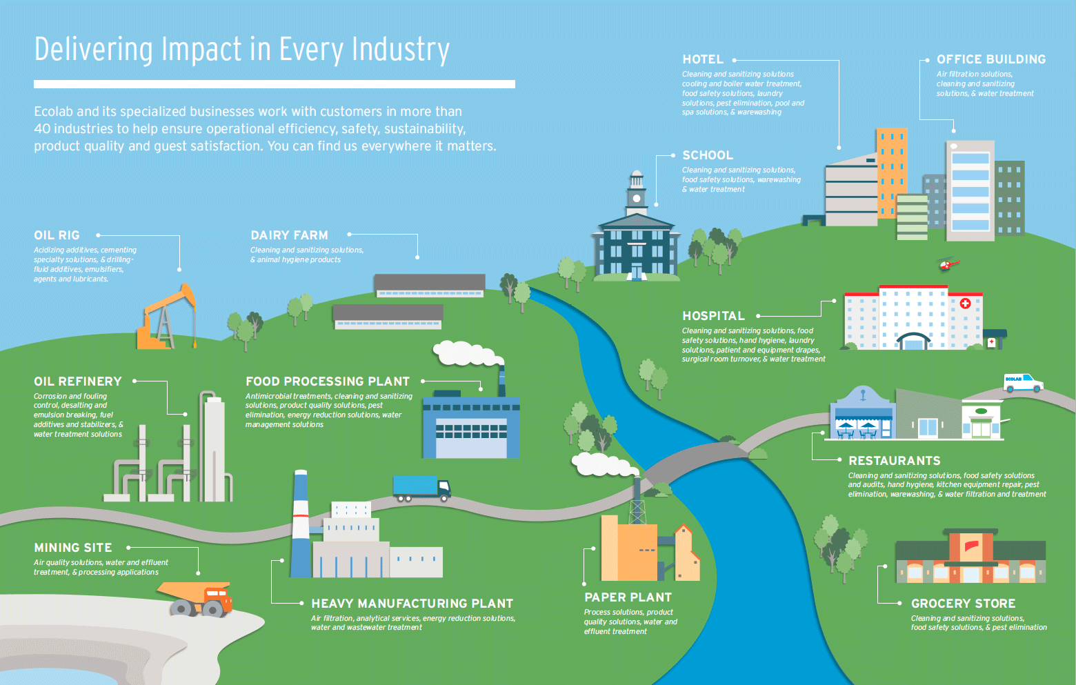 Industries We Serve Image